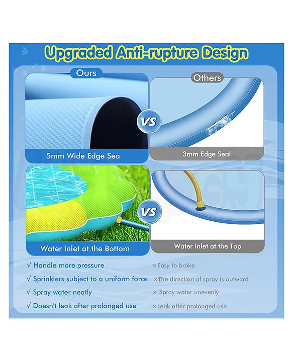 Non-Slip Splash Round Pool