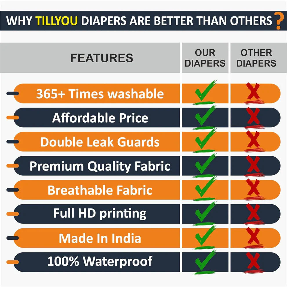 Baby Reusable Diapers - Waterproof & Leakproof Diapers for 0-3 year old Babies (Size is Adjustable) - Pack of 3